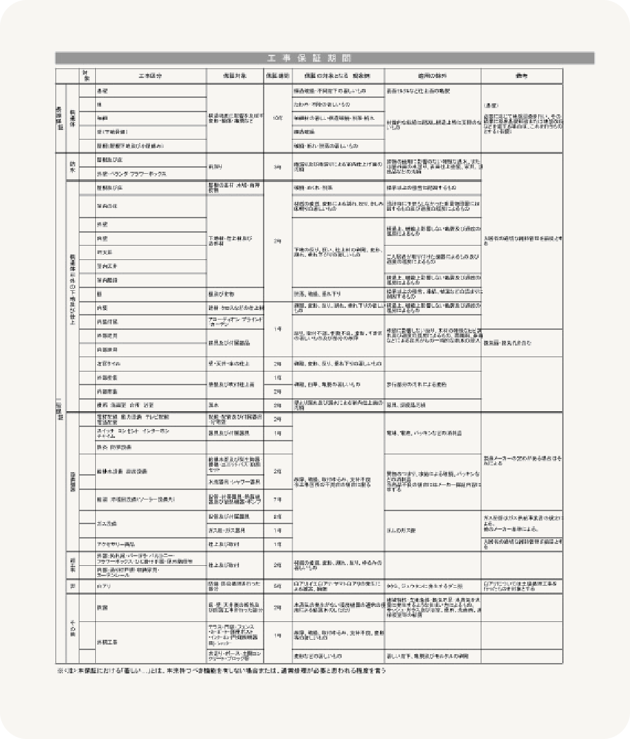 アフターフォロー体制を確認する